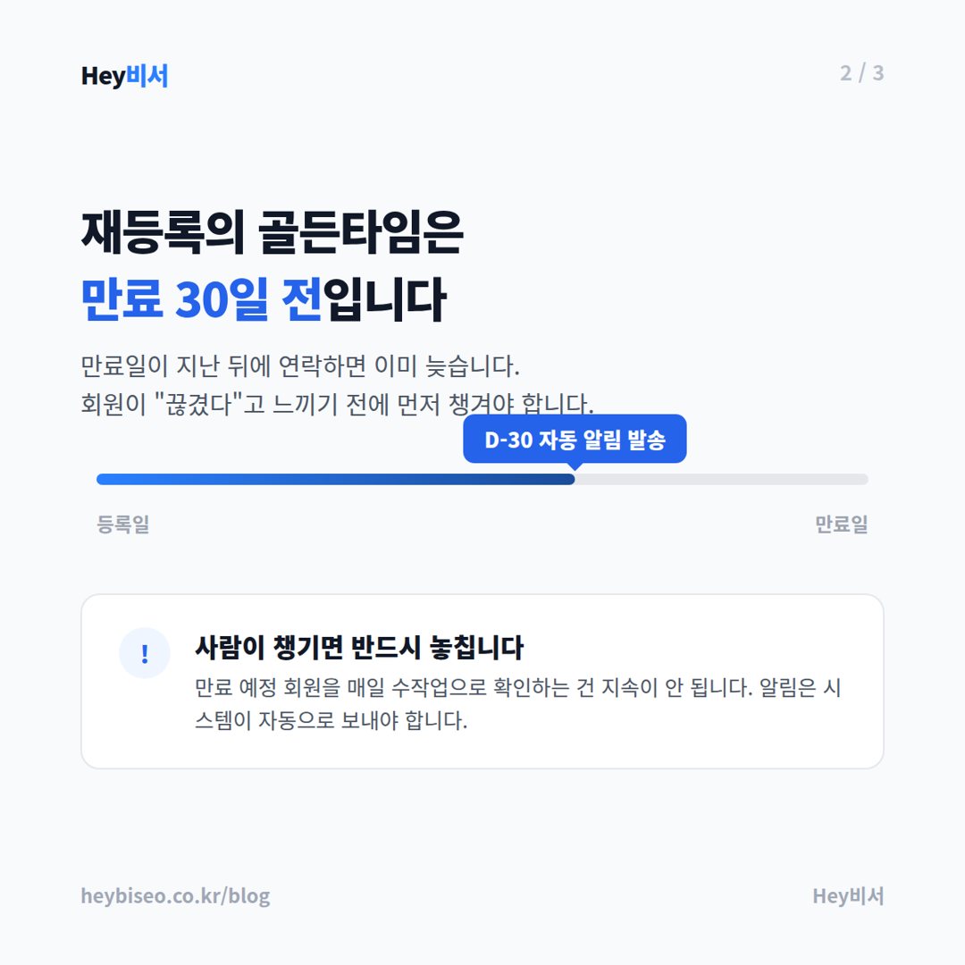 재등록의 골든타임은 만료 30일 전입니다